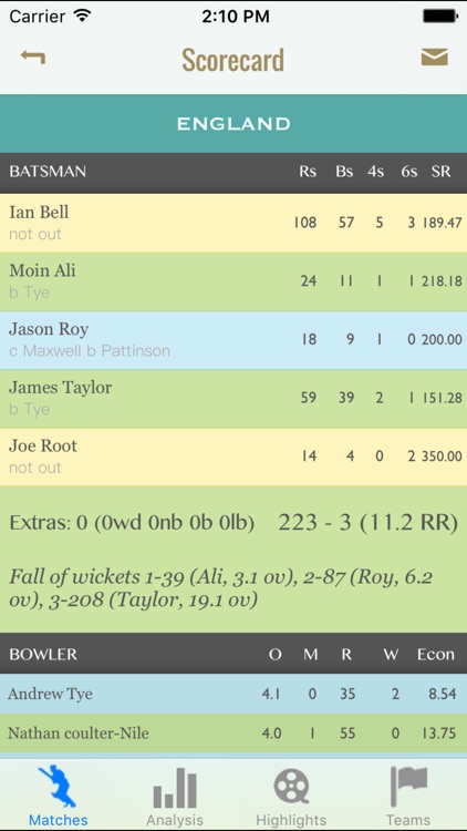 Cricket Scorekeeper Pro - Best scorer app with match analysis