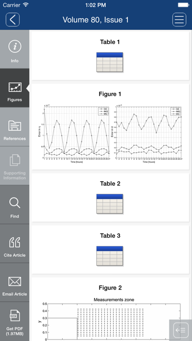 How to cancel & delete International Journal for Numerical Methods in Fluids from iphone & ipad 4