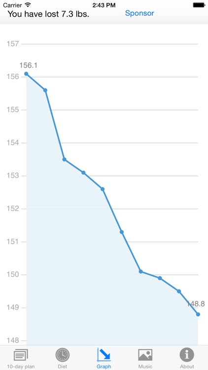 Quick Lose it - Weight Loss with Easy Diet