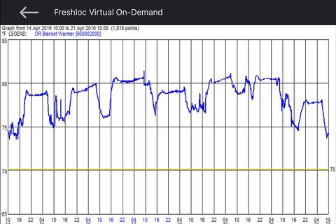 Freshloc Virtual On-Demand screenshot 2