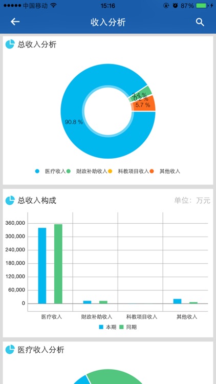 省医BI