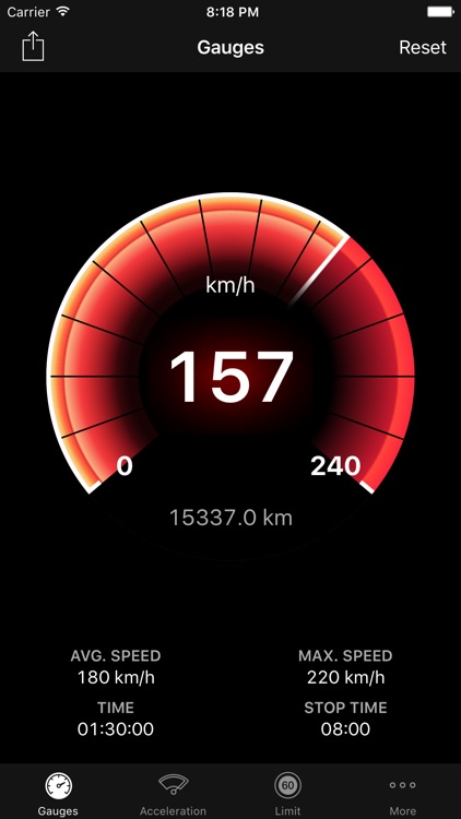 Speedometer∞