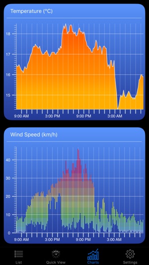 Weather Switch For WXT520, Davis Vantage Pro and Davis Vanta(圖1)-速報App