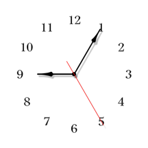 The Clocks: Alarm Clock, World Clock