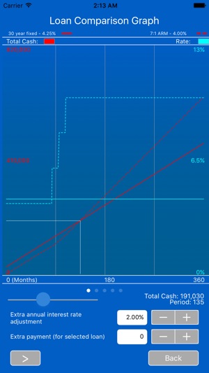 LoanComp(圖3)-速報App