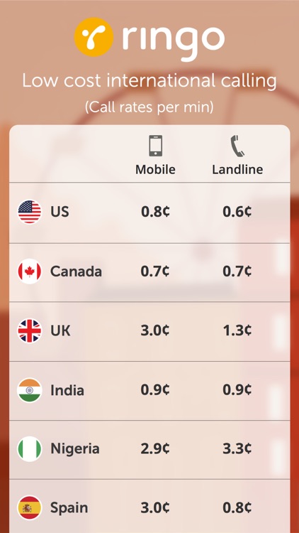 Ringo: Low-cost, local and international calls