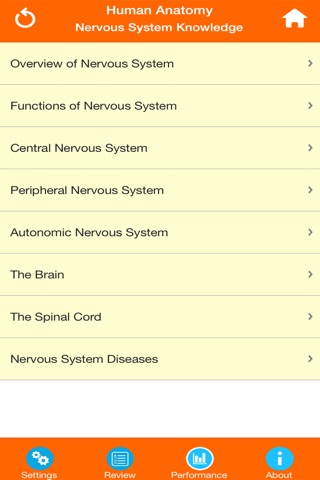 Human Anatomy : Nervous System screenshot 4