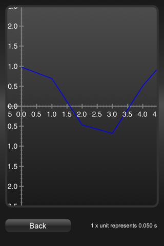 Accelerometer screenshot 3