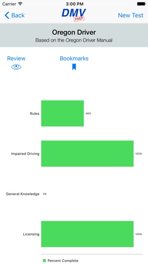 Oregon DMV Test Prep(圖4)-速報App