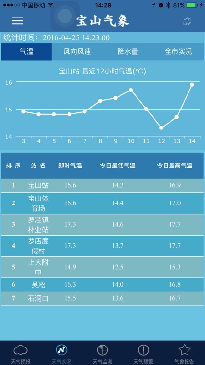 宝山气象-宝山区气象局官方APP