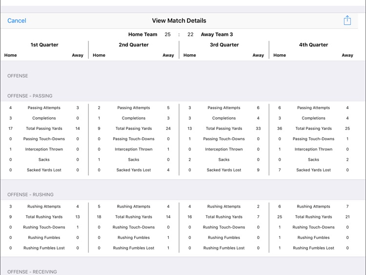 American Football Statistics