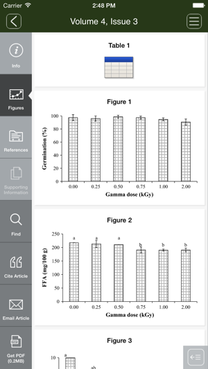 Food Science & Nutrition(圖2)-速報App