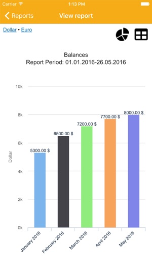 Home Bookkeeping(圖5)-速報App