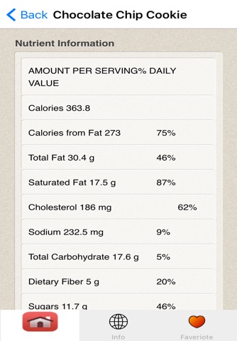 Recipes for Ketogenic Diet screenshot 4