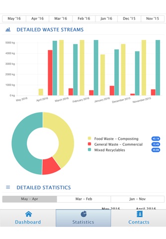 WastePlan Statistics screenshot 2