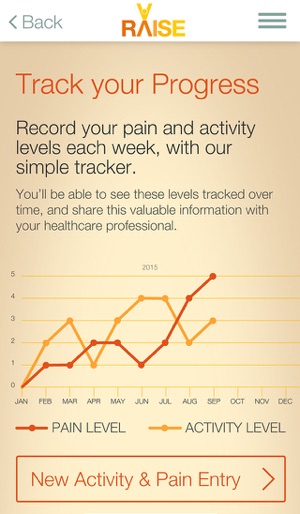 RAISE: Rheumatoid Arthritis, Information, Support and Educat(圖3)-速報App