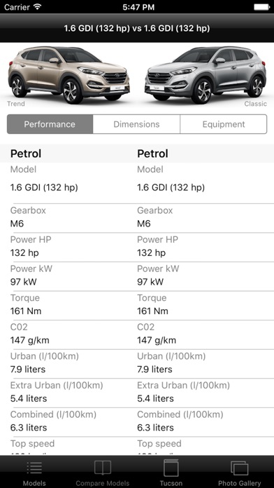 Specs For Hyundai Tucson 2015 Edition App Price Drops