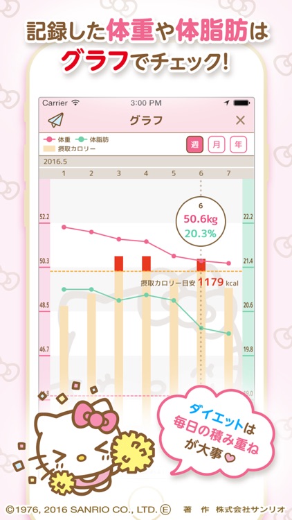 ハローキティとおしゃべりダイエット-無料のカロリー管理アプリ