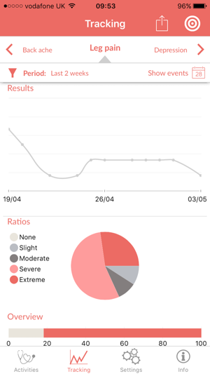 SympTrack(圖3)-速報App