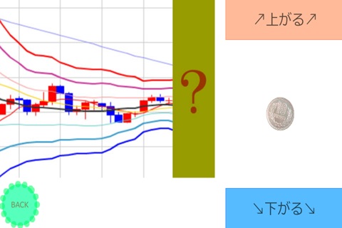 FX株成功法則　ロウソク足 screenshot 3