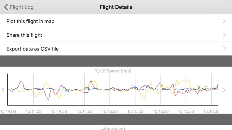 Bebop Control US - for Parrot's Bebop Drone