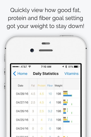 Good Fat App - Smart Fat, Protein and Fiber Diet Counter With Food Tracker - Your Best Advisor! screenshot 3