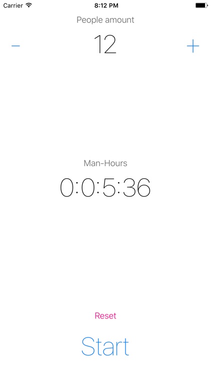 Man-Hours Timer