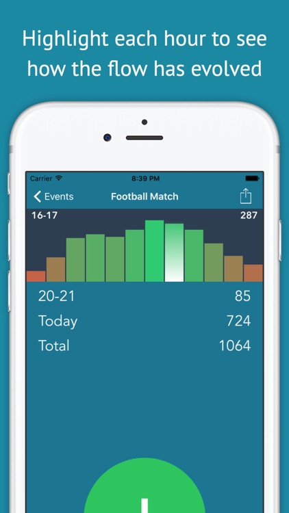 People Counter - Keep Track of Event Visitors