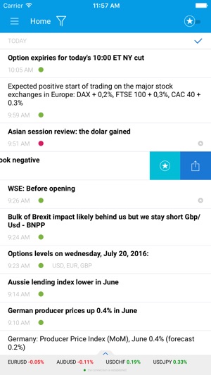 TeleTrade Analytics