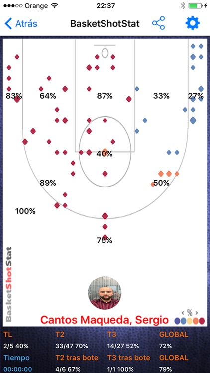 BasketShotStat