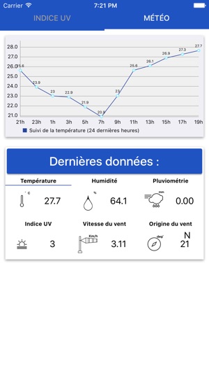 UV Métropole Nice Côte d’Azur(圖5)-速報App