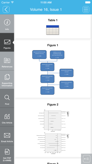 Geriatrics & Gerontology International(圖4)-速報App