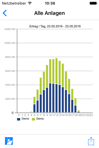 KOSTAL - PIKO Solar App screenshot 3