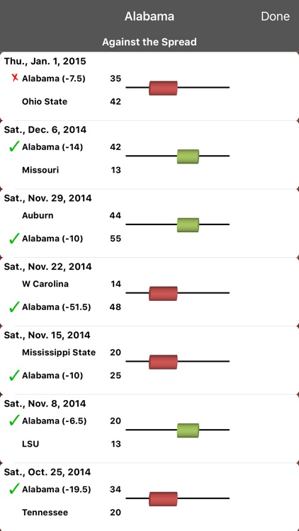 College Football Scores & Schedules screenshot-3
