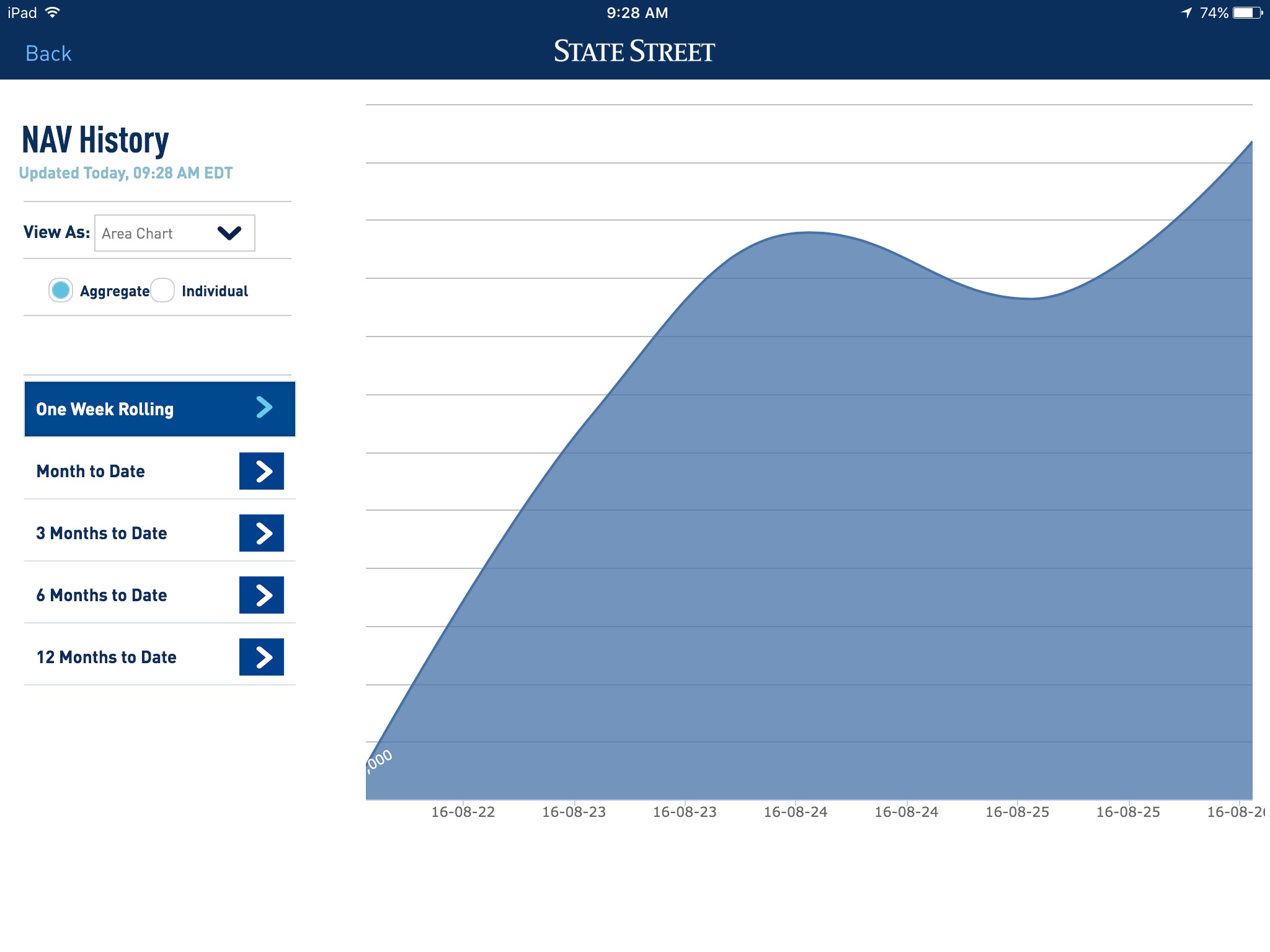 State Street Springboard℠ screenshot 2