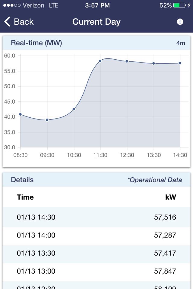 TVA Energy Data screenshot 2