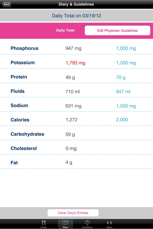 KidneyDiet screenshot 4