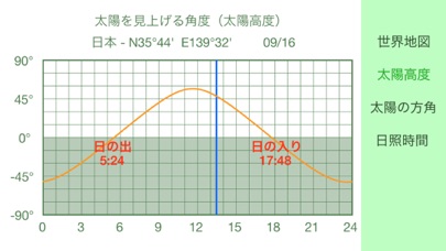 日陰 - 太陽の動きを計算 screenshot1