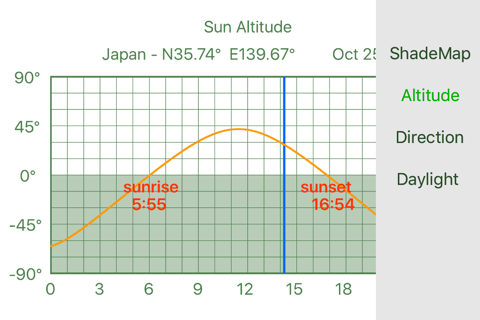 SunSimulator　太陽の方位と高さ screenshot 2