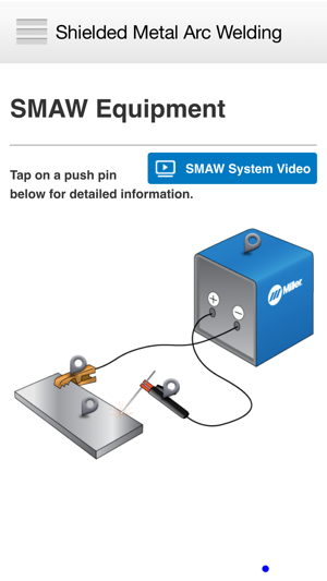 Shielded Metal Arc Welding (SMAW)