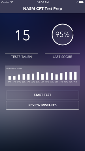 NASM CPT Certification Test Prep(圖1)-速報App