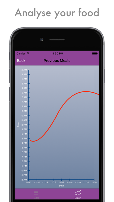 How to cancel & delete Regime - smart sleep, food and health tracker from iphone & ipad 3