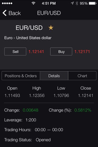 Markets.com Australia screenshot 2