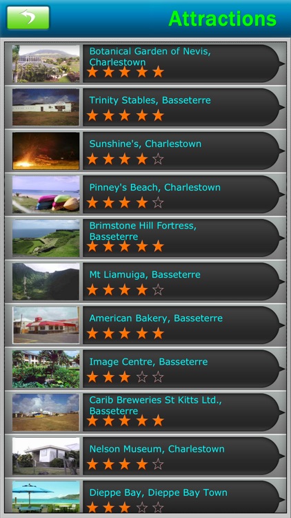 St.Kitts and Nevis Offline Map Travel Guide