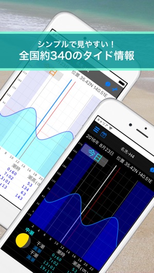 SimpleTide for Surfing(圖1)-速報App