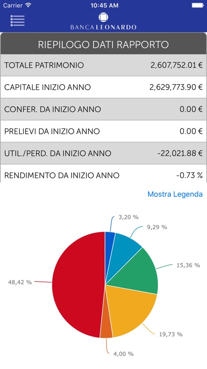 Banca Leonardo Mobile Banking