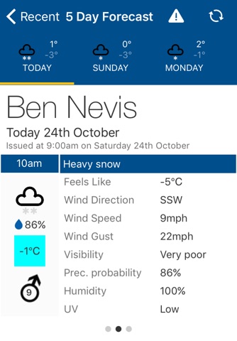 Mountain Weather UK screenshot 3