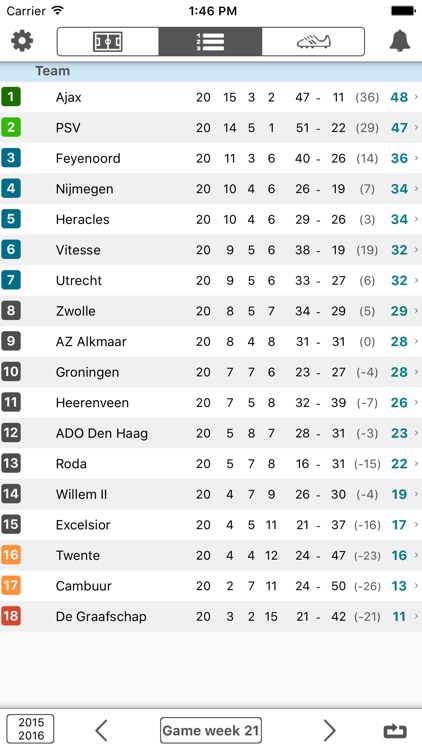 Livescore For Eredivisie Premium Netherlands Football League