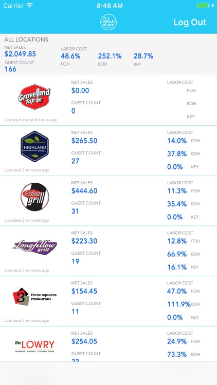 ActsONData - BluePlate Restaurant Co.