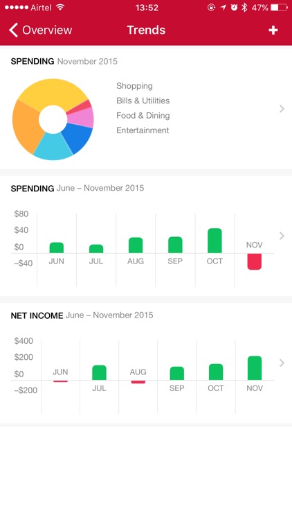 Quicken 2015/2016/2017 Money Management